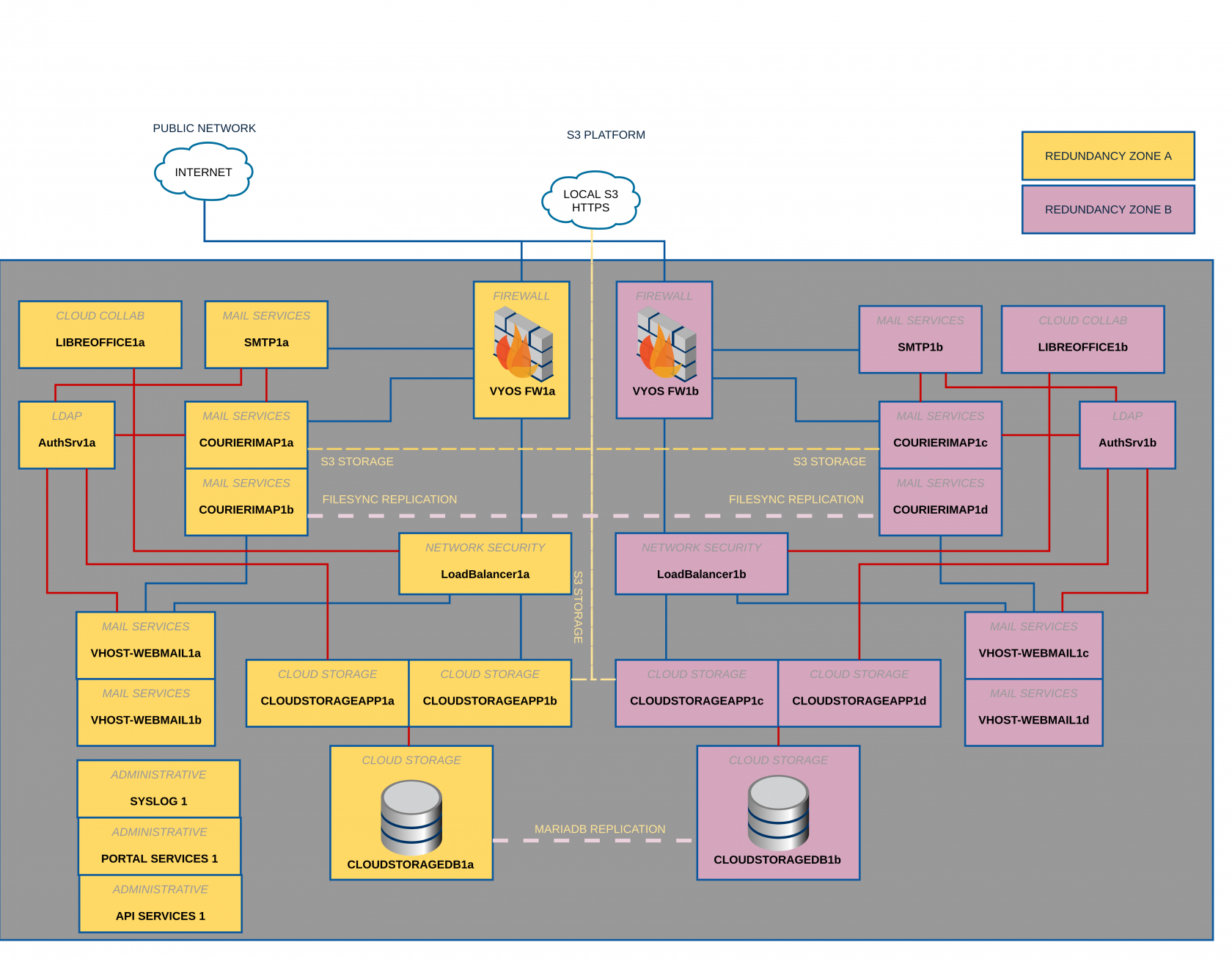 RackCorpUMPDeployment.png