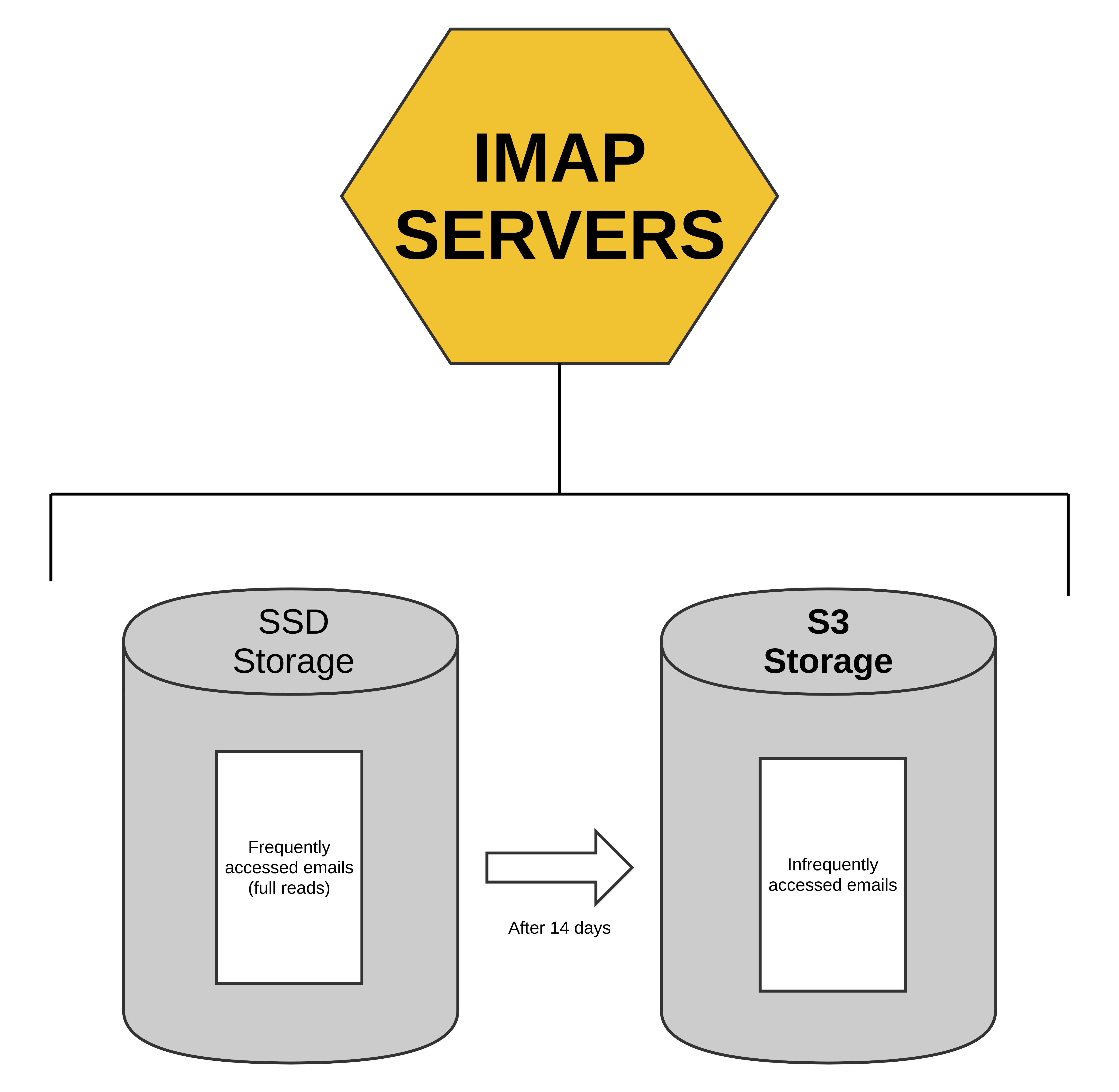 imapservers(1).png